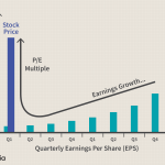 Fluctuations: These are the ups and downs in stock prices, which can be caused by a multitude of factors.